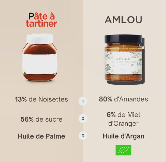 Amlou aux amandes