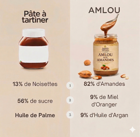 Par quoi remplacer le Nutella ? Découvrez l'Amlou, la pâte à tartiner 100% saine 🌱